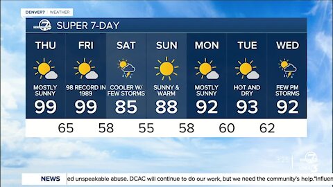 Thursday, July 8, 2021 afternoon forecast