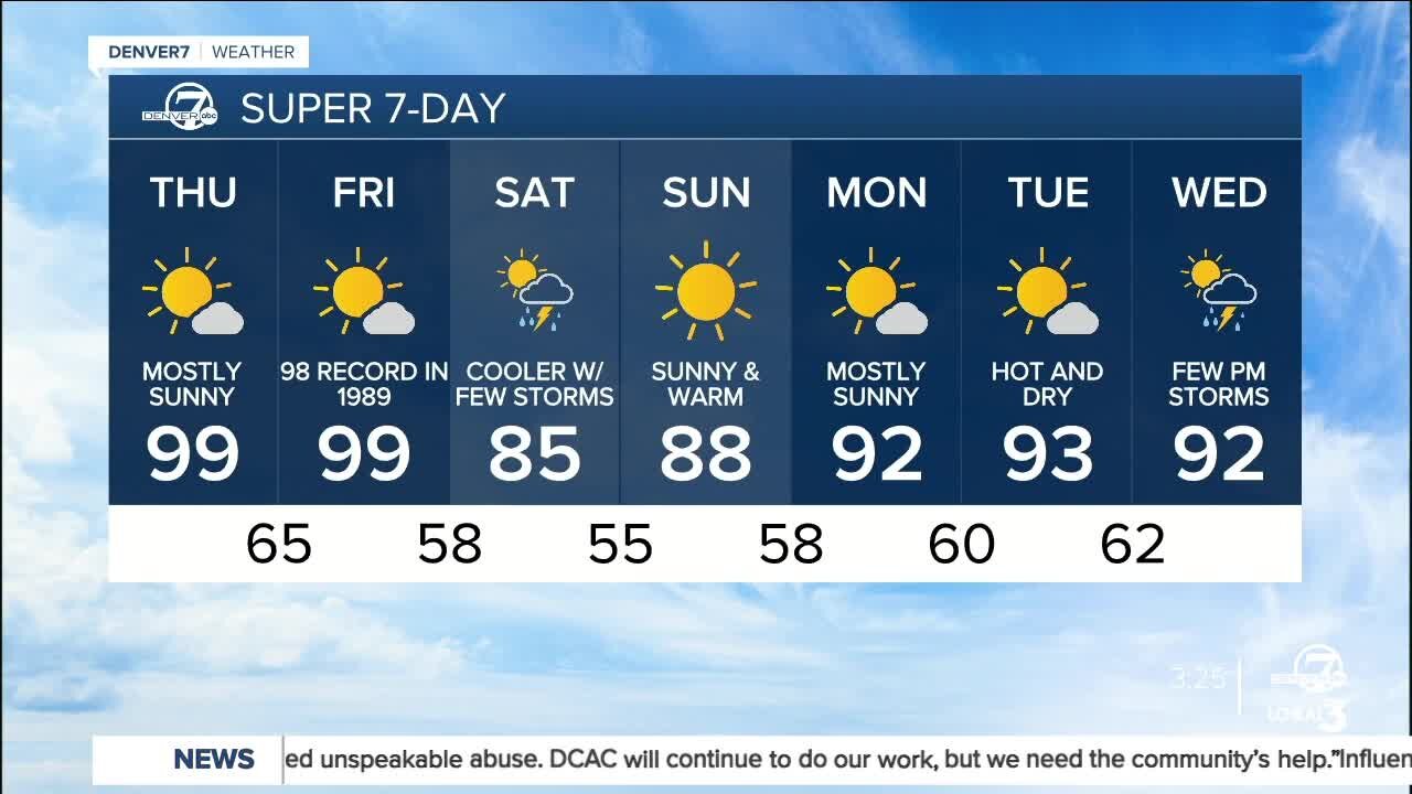 Thursday, July 8, 2021 afternoon forecast