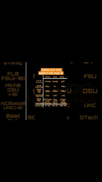 Follow us all year! #footballpicks #cfbpicks #collegefootballpicks