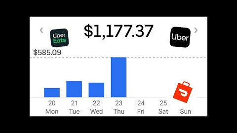 Uber, UberEats, and DoorDash in a Tesla $1400 Christmas week