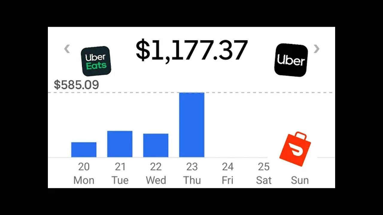 Uber, UberEats, and DoorDash in a Tesla $1400 Christmas week
