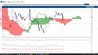 Stellar (XLM) Cryptocurrency Price Prediction, Forecast, and Technical Analysis - Oct 29th, 2021