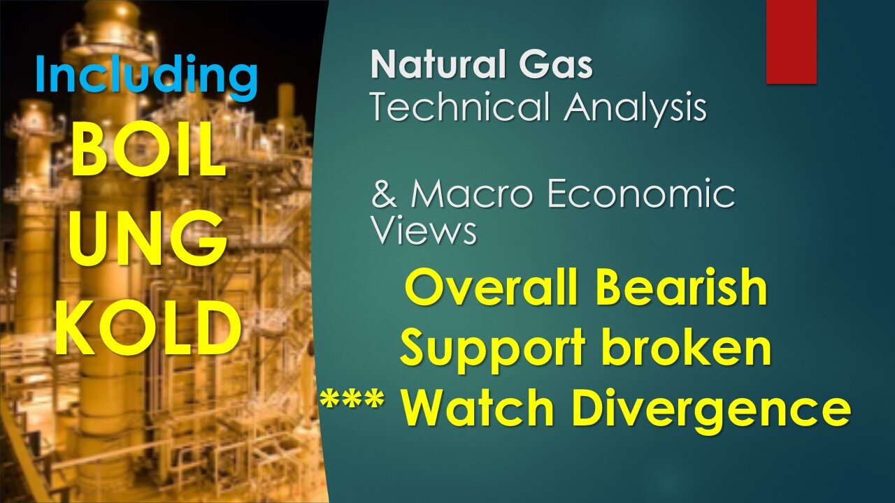 Natural Gas BOIL UNG KOLD Technical Analysis Feb 07 2024