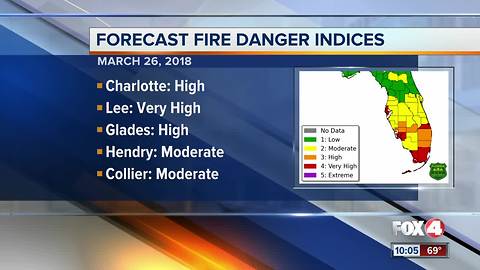 Forecast Fire Danger and Road Closures