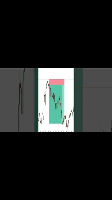 US30 INSANE 1 Minute TRADING STRATEGY 💰