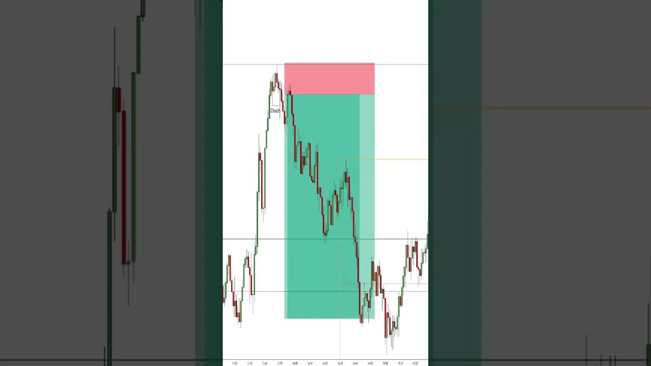 US30 INSANE 1 Minute TRADING STRATEGY 💰