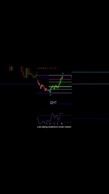 QNT about to retrace!