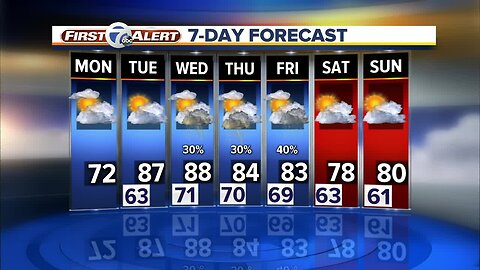 Metro Detroit Forecast: Spotty showers early