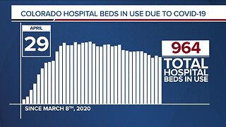 GRAPH: COVID-19 hospital beds in use as of April 29, 2020