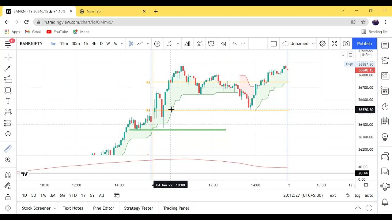 nifty and bank nifty trade 05/01/2022