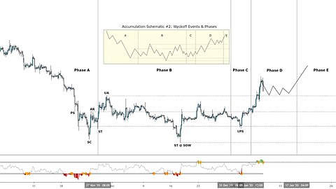 Advanced Technicals - Distribution Schematic | Fx Trading