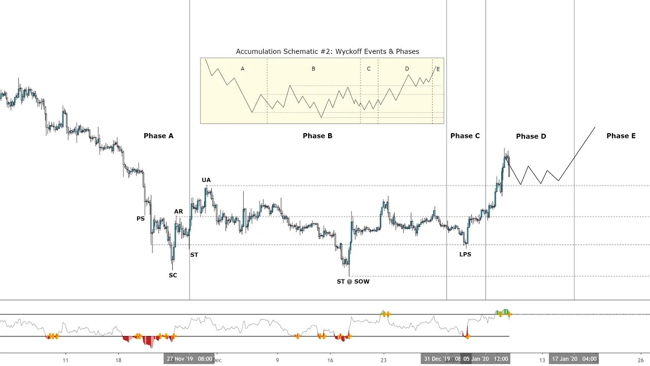 Advanced Technicals - Distribution Schematic | Fx Trading