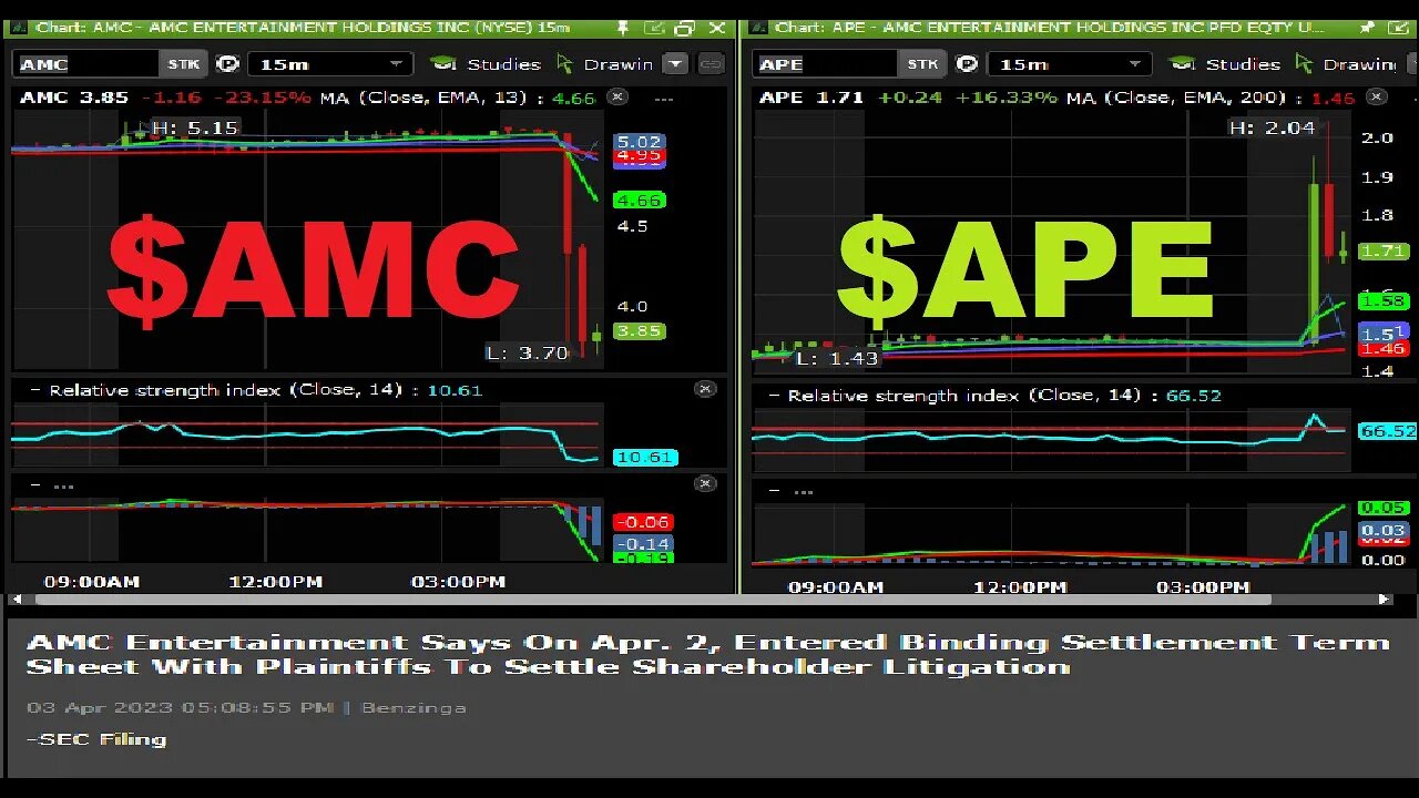 AMC & $APE STRAIGHTFORWARD BREAKDOWN OF WHATS HAPPENING