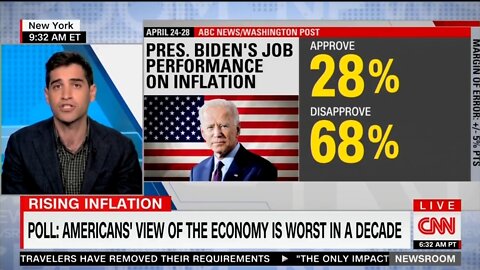 CNN: 68% Of Americans Disapprove Of Biden's Performance On Inflation