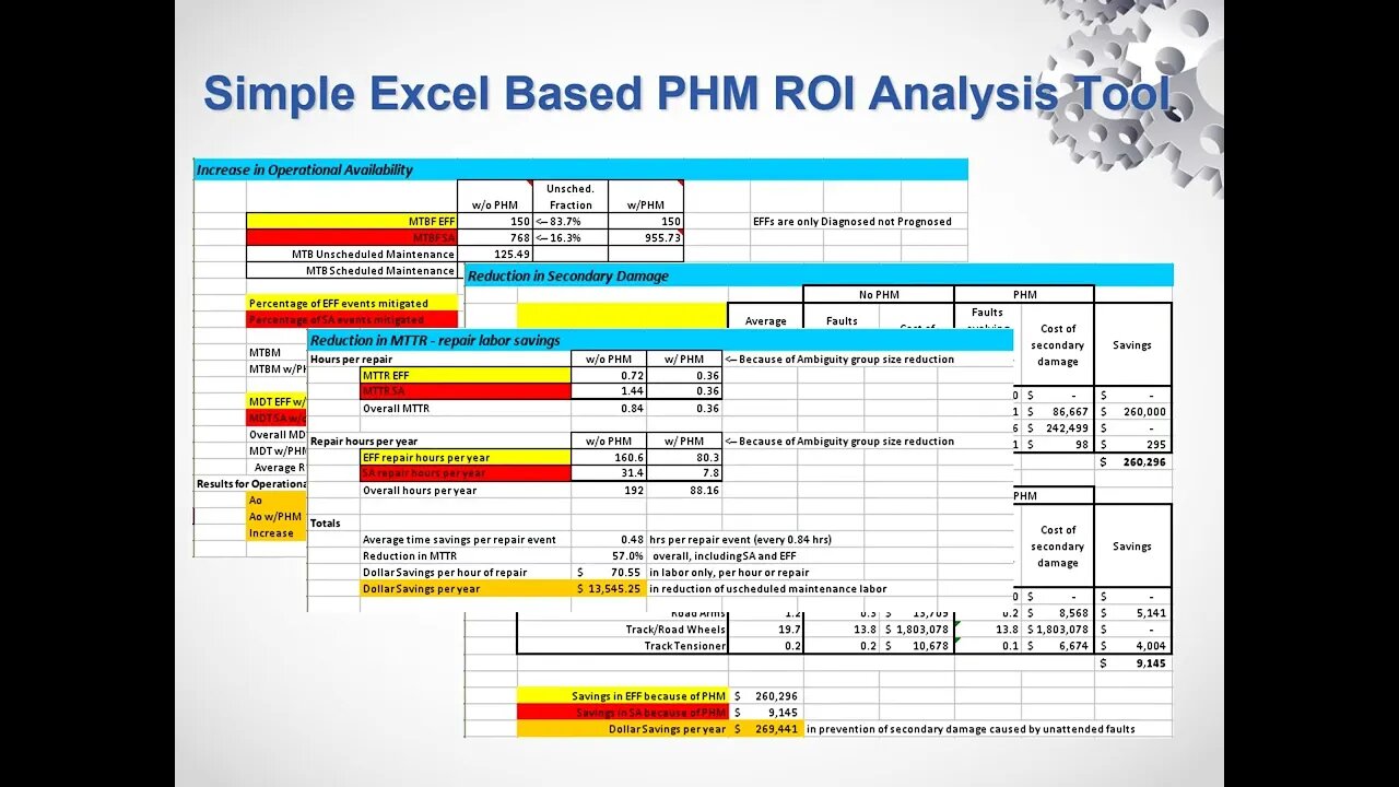 CBM Cost Benefit by Carl Byington of PHM Design, LLC