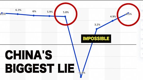 China's greatest lie analyzed & exposed