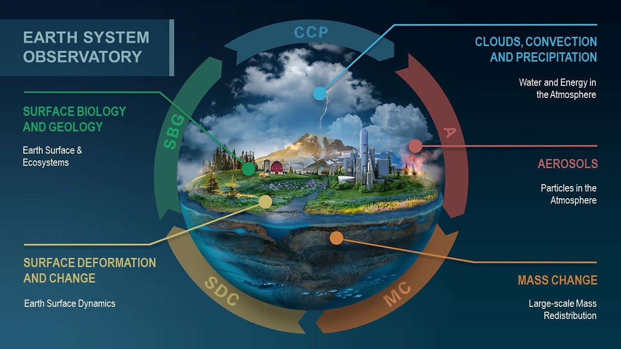 NASA Explores Earth’s Connections