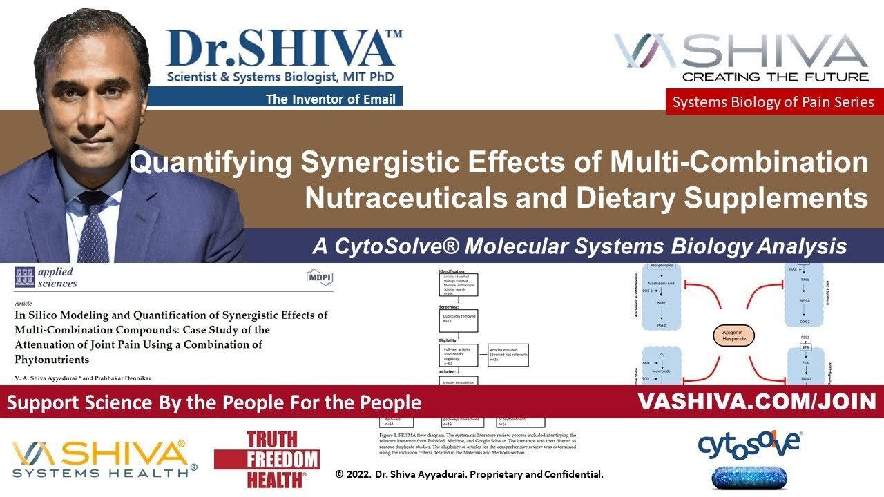 Dr.SHIVA LIVE: Quantifying Synergistic Effects of Nutraceuticals and Dietary Supplements
