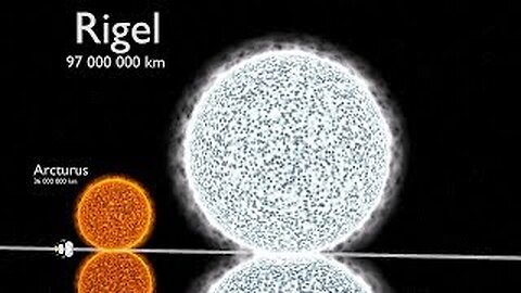 Universe Size Comparison 3D..