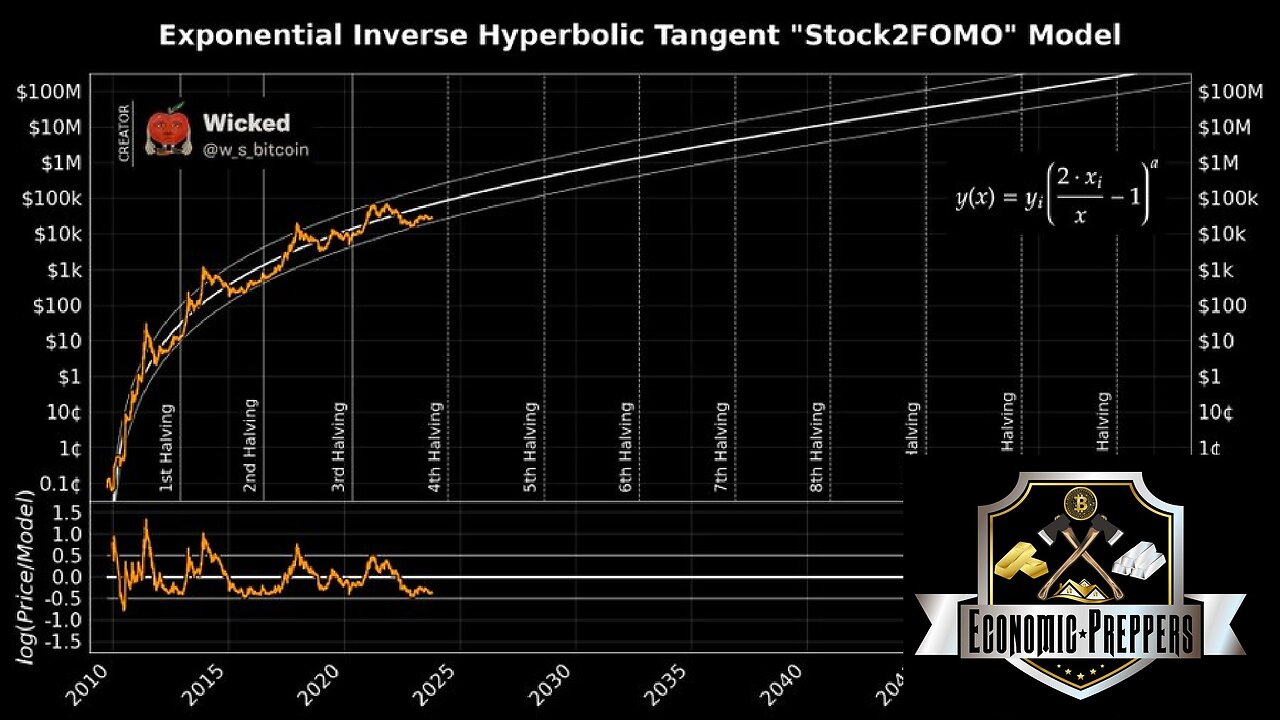 Do ETFs Lead to FOMO? Are You Prepared?