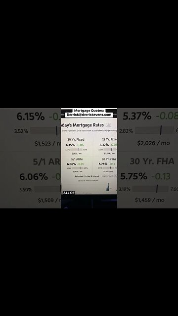 #mortgagerates looking good as #dxy continues to slide. #mortgagebroker #homebuying #realestate