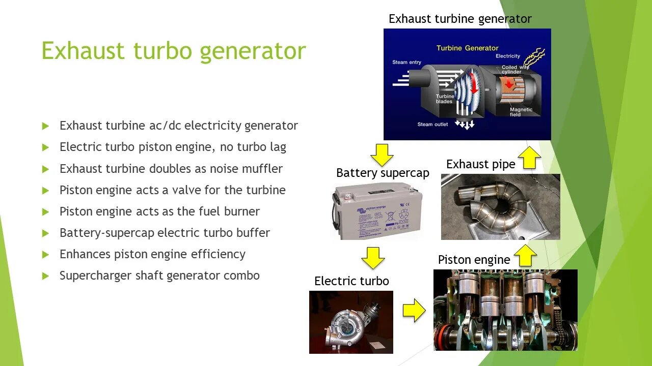 Exhaust Turbo Generator