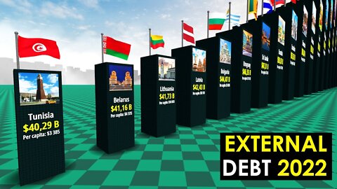 Comparison External DEBT by Countries