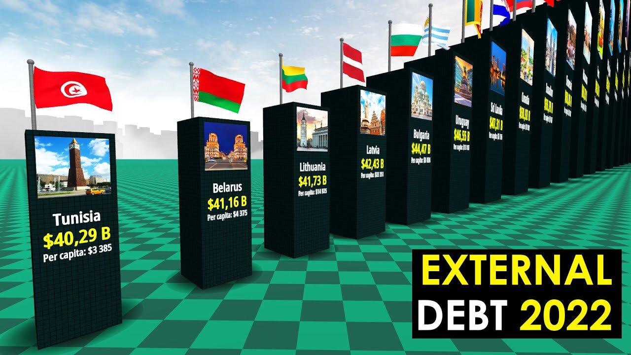 Comparison External DEBT by Countries