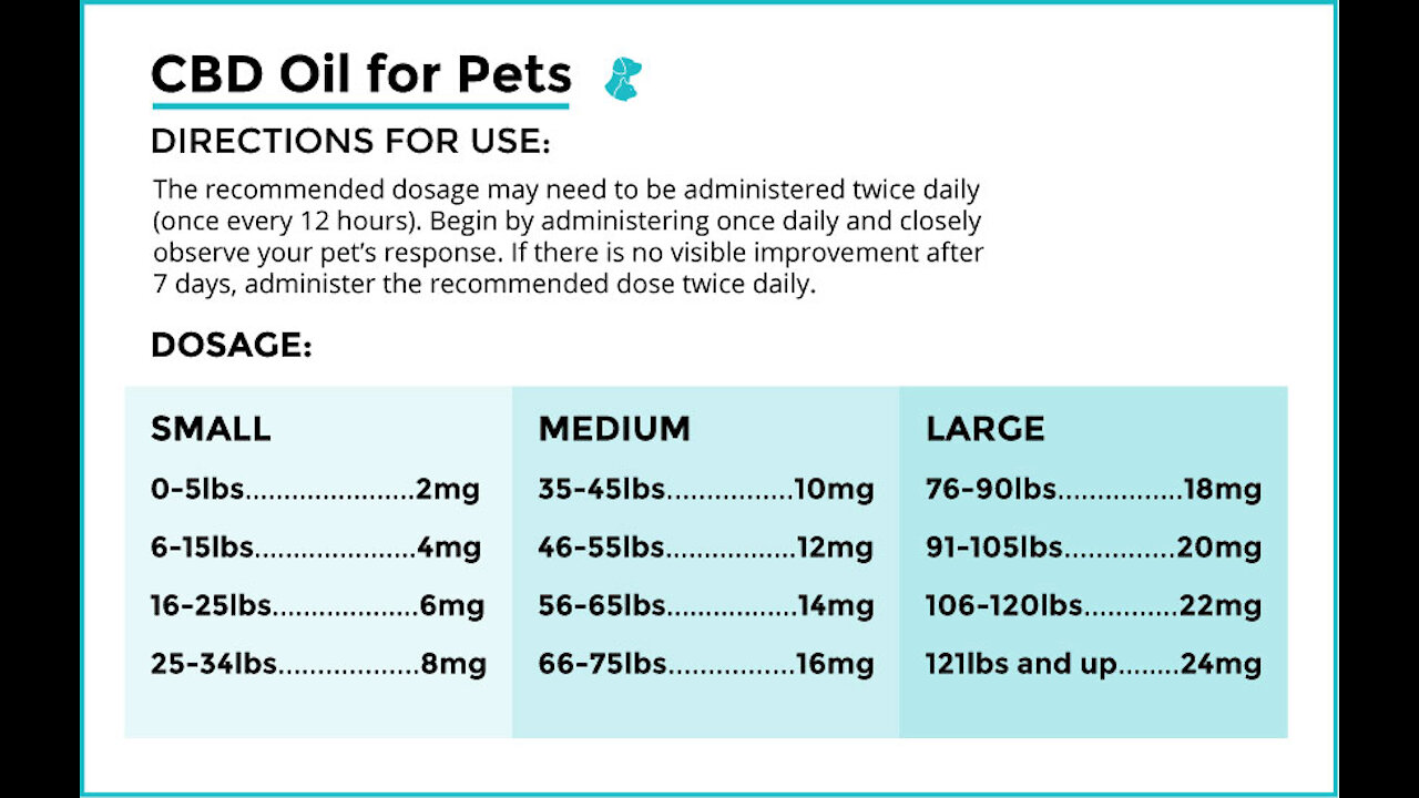 Honest botanicals CBD oil for pets