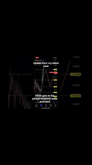 POLKADEX update PDEX $ #polkadex #crypto #shorts