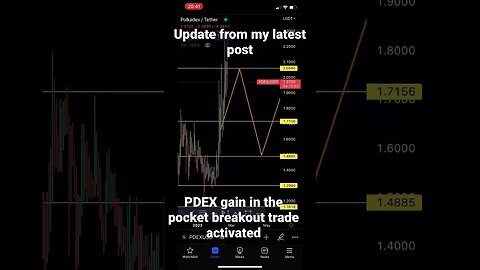 POLKADEX update PDEX $ #polkadex #crypto #shorts