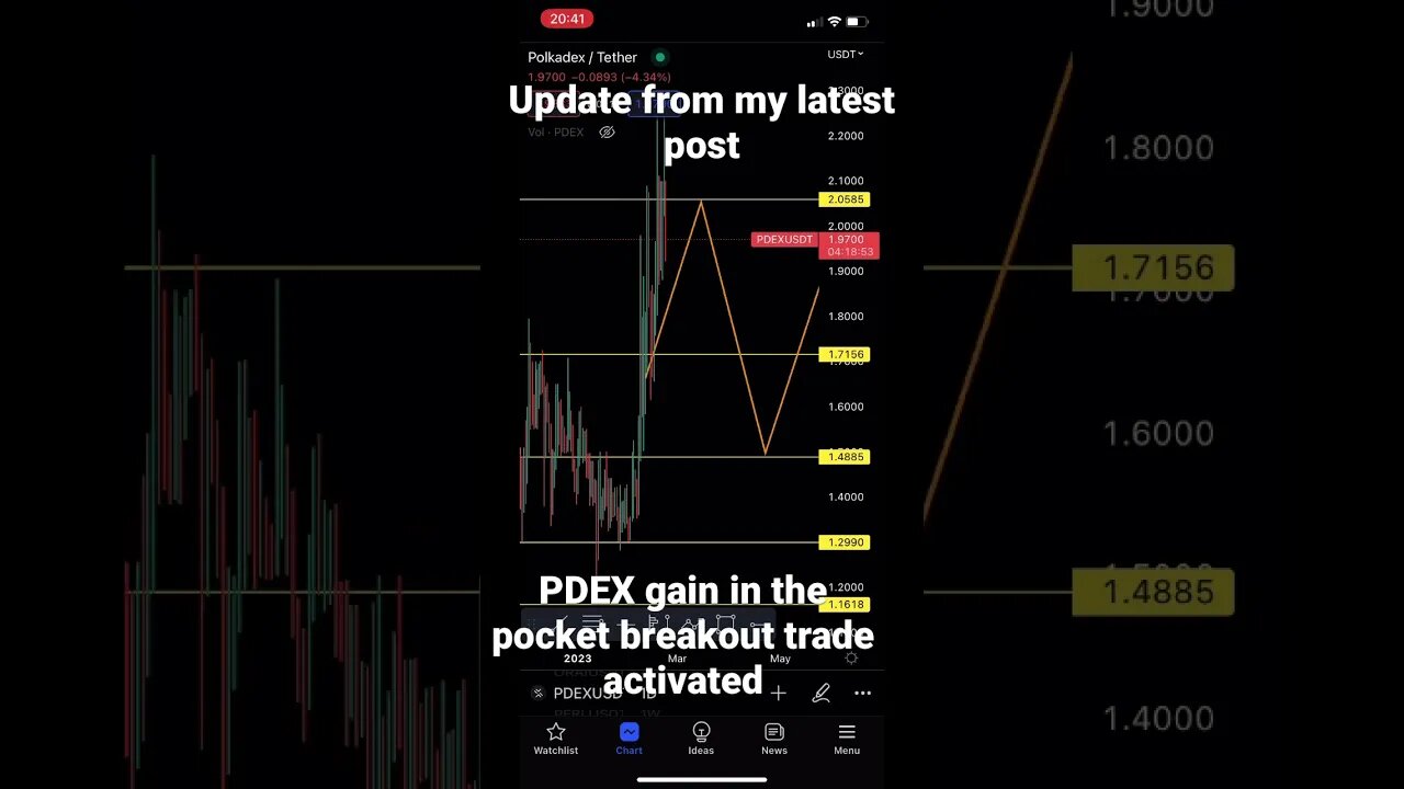 POLKADEX update PDEX $ #polkadex #crypto #shorts