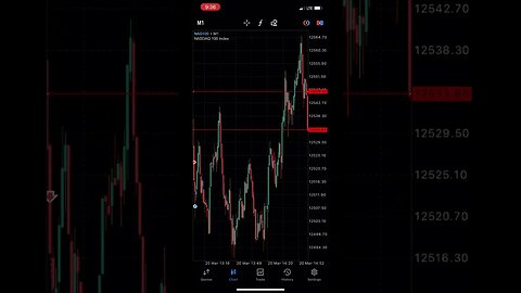 NAS100 Trading Stock Index