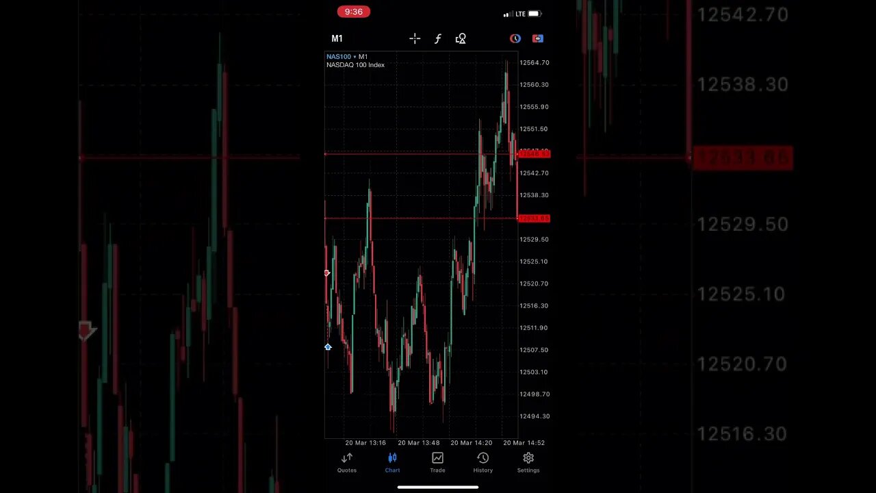 NAS100 Trading Stock Index