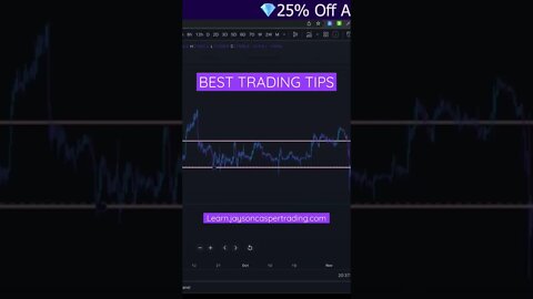 Trading #shorts Support & Resistance #trading #scalping #bitcoin