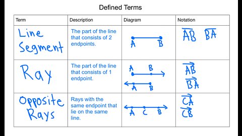 Learn about defined and undefined terms in 15 minutes