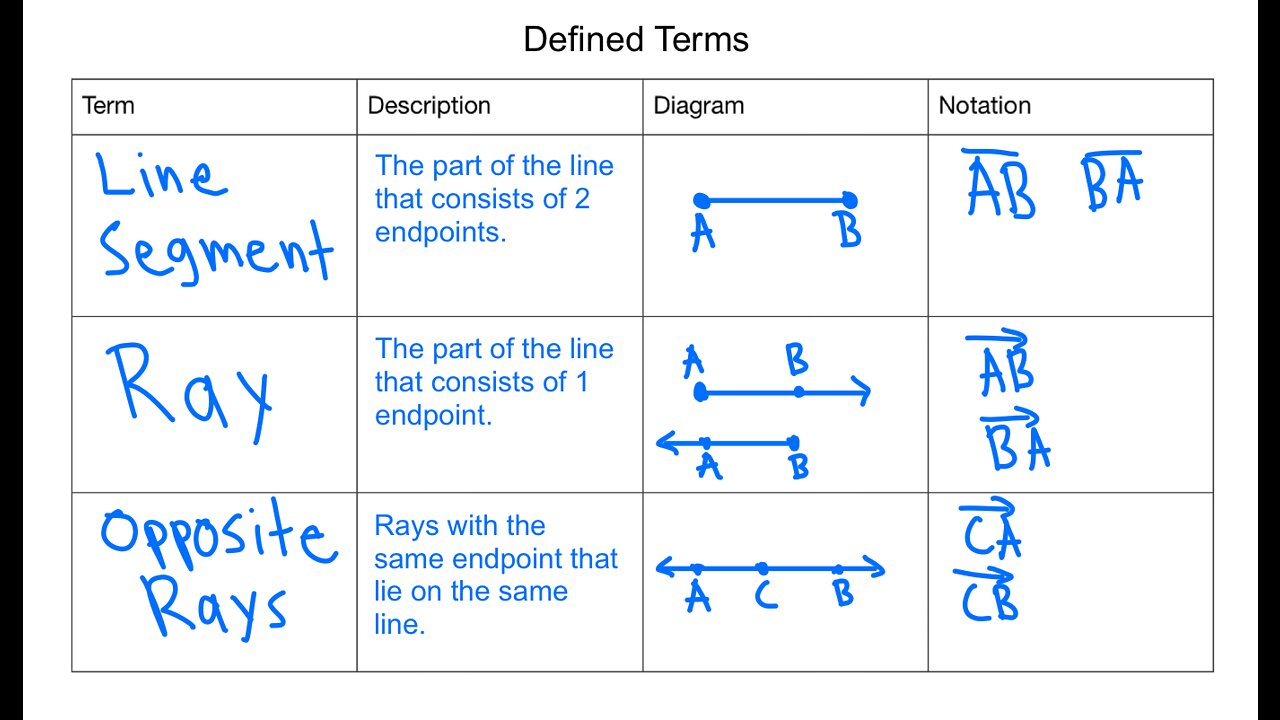 Learn about defined and undefined terms in 15 minutes