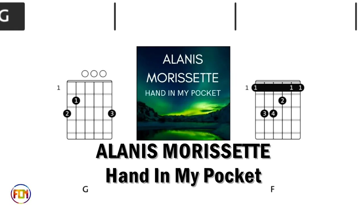 ALANIS MORISSETTE Hand In My Pocket - Guitar Chords & Lyrics HD