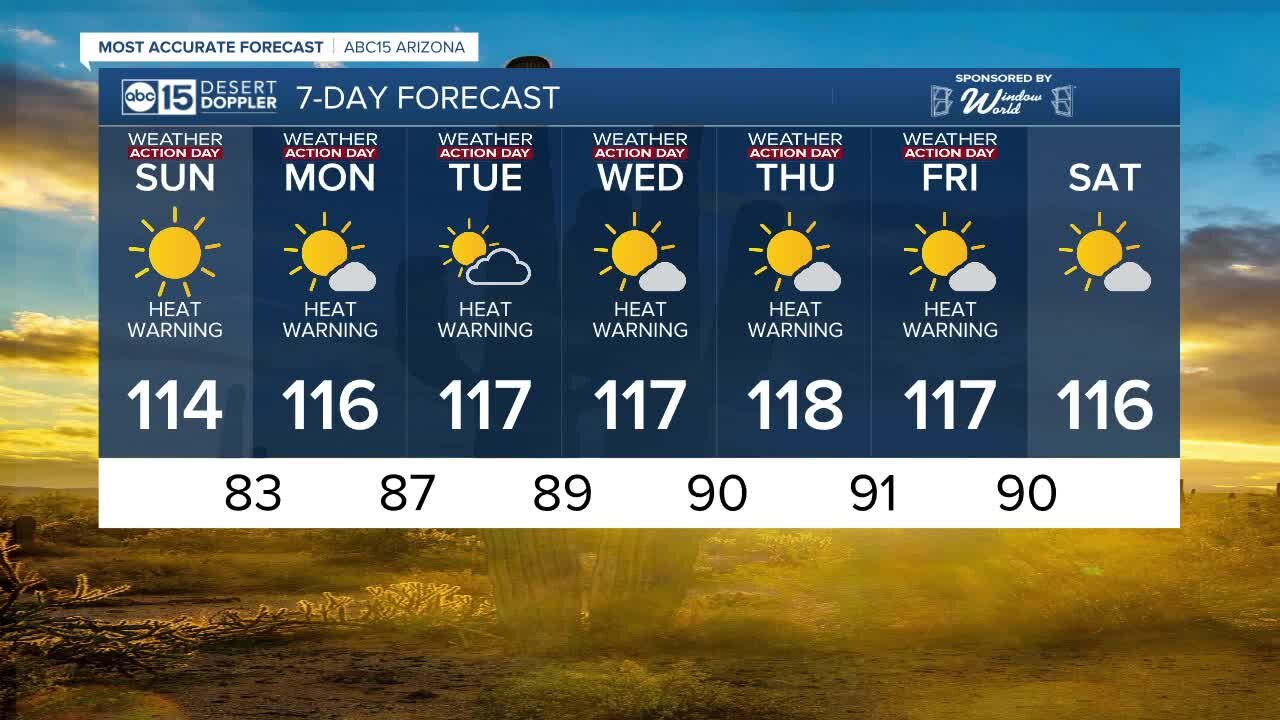 MOST ACCURATE FORECAST: Dangerous heat wave is here