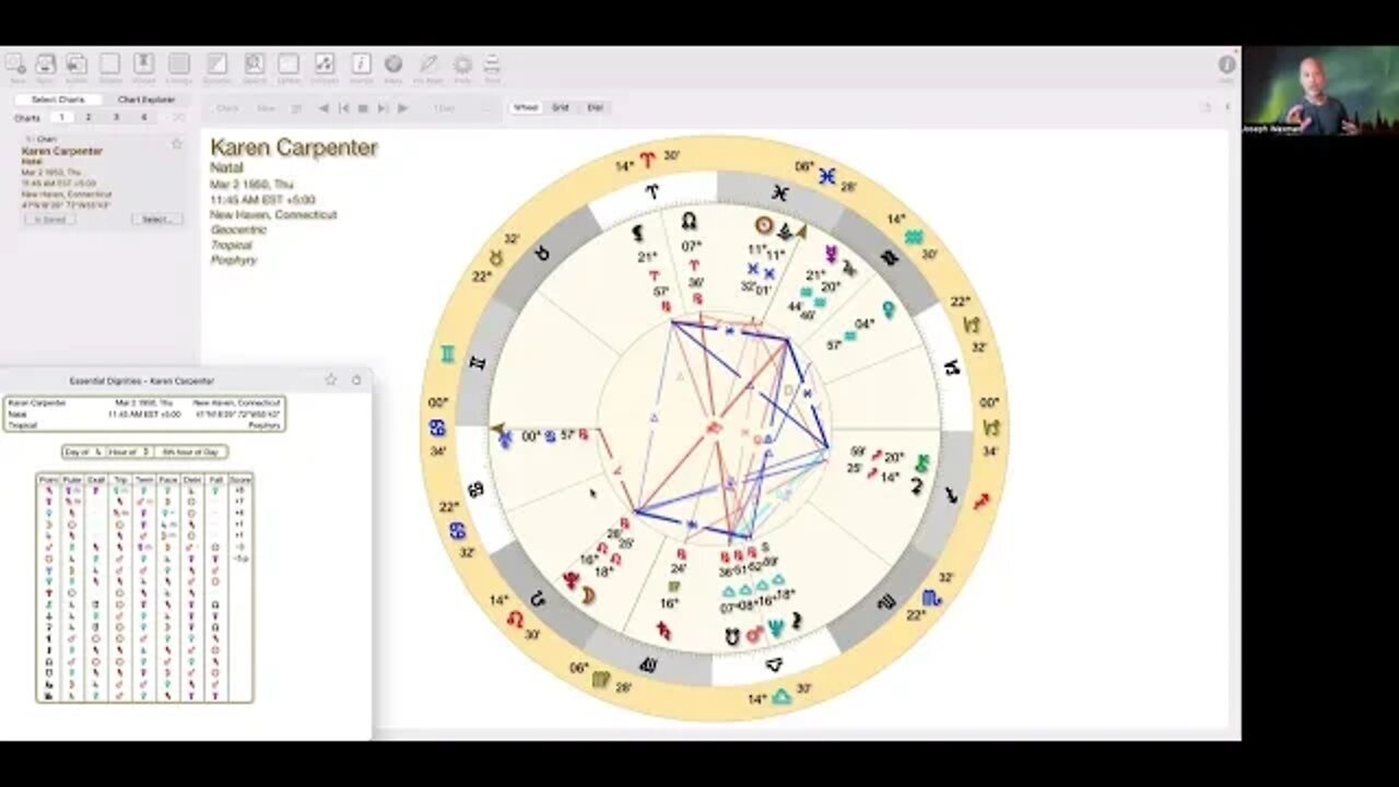 Karen Carpenter Astrology