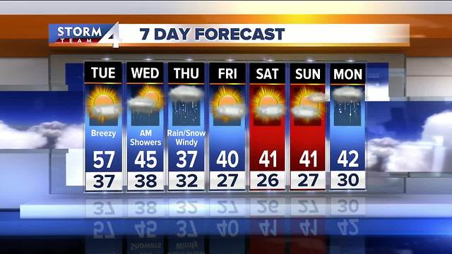 Even warmer Tuesday, highs near 60