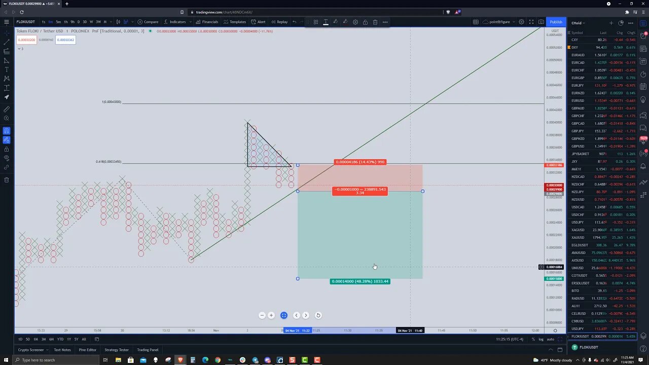 Floki Inu (FLOKI) Cryptocurrency Price Prediction, Forecast, and Technical Analysis - Nov 4th, 2021