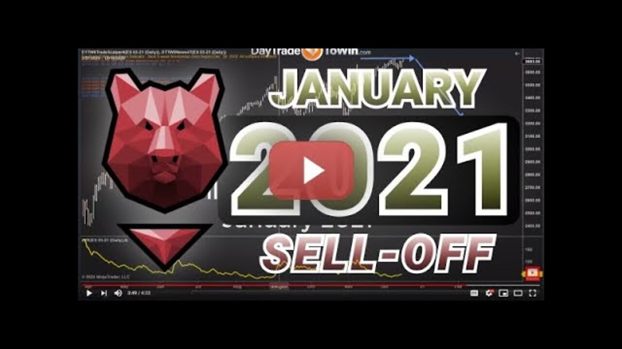 Market Sell-Off 2021 - Traders Get Ready✴️