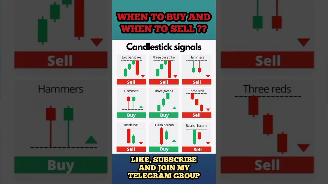 Ulitmate Candlestick Signal You Must Know 🔥 #shorts #short #viral #trading #stockmarket #crypto