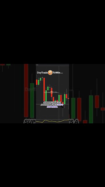 Price Action Trading Secrets Revealed 🔔 Unlocking Profit Potential