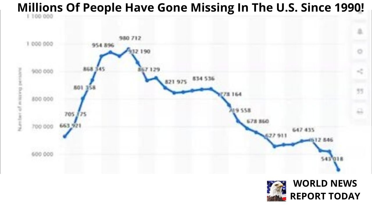 Millions Of People Have Gone Missing In The U.S. Since 1990!