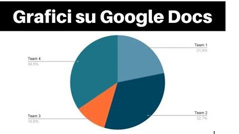Grafici su Google Docs