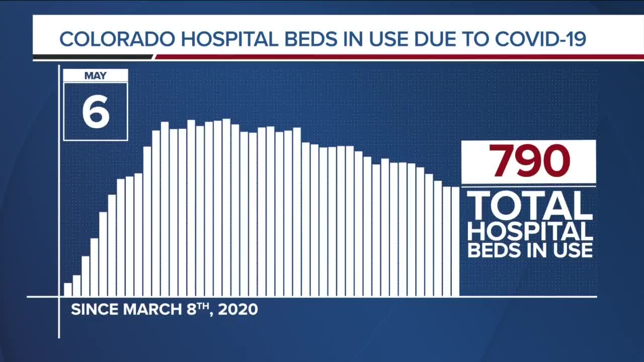 GRAPH: COVID-19 hospital beds in use as of May 6, 2020