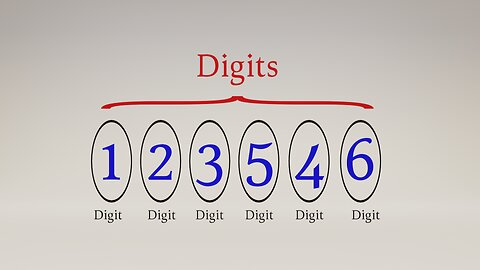 Digits