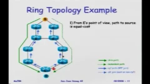 A Simple and Efficient 050msec Resilience Technology for IPTV